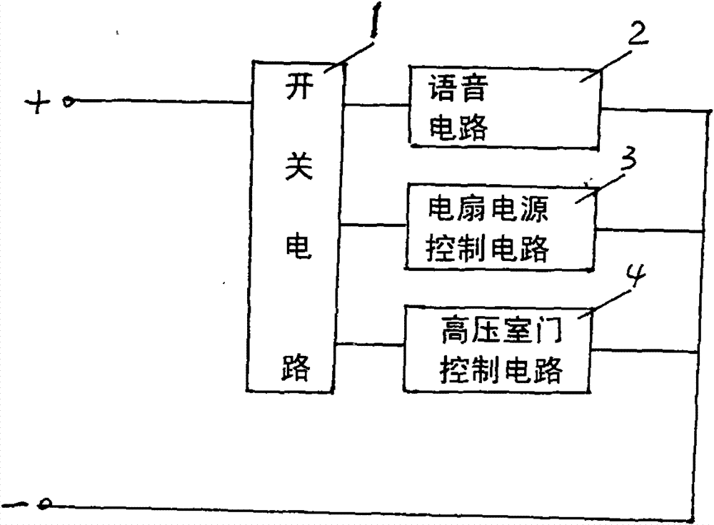 High-voltage chamber access control system