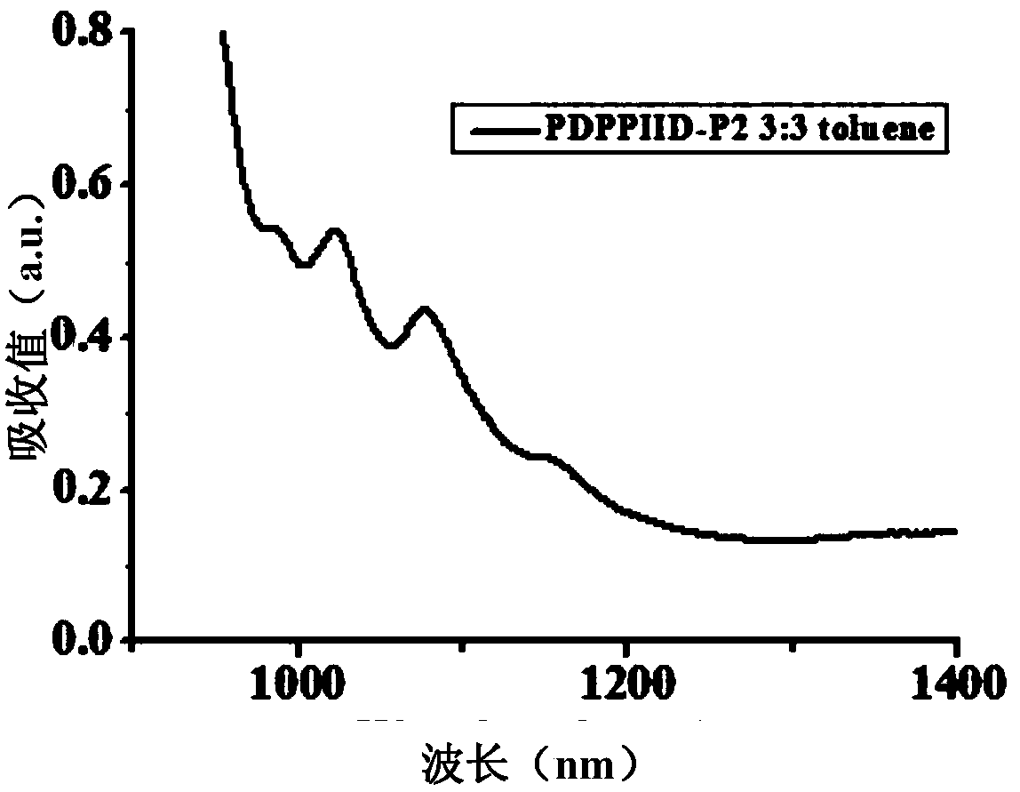 Isoindigo conjugated polymer, semiconductor cnt ink, preparation method and application thereof