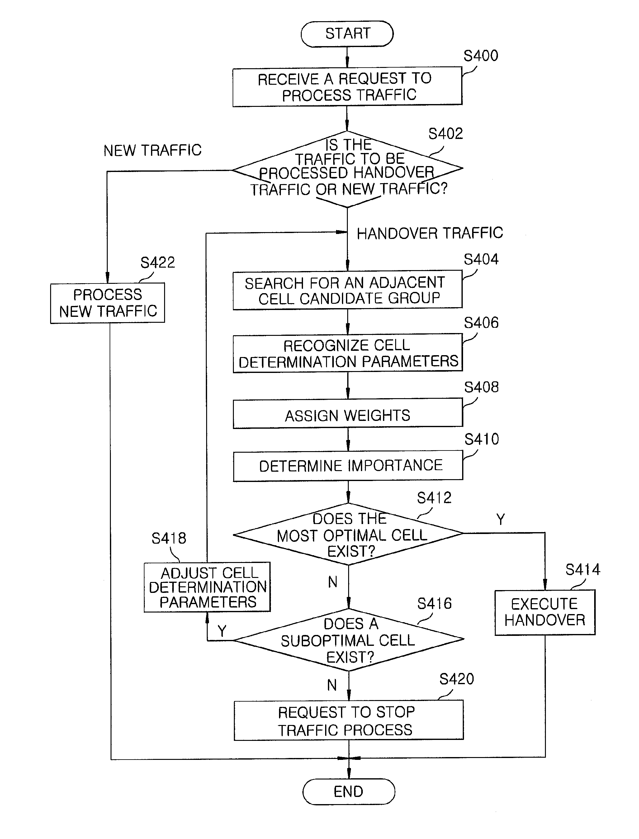 Apparatus and method for performing handover in advanced mobile communication system