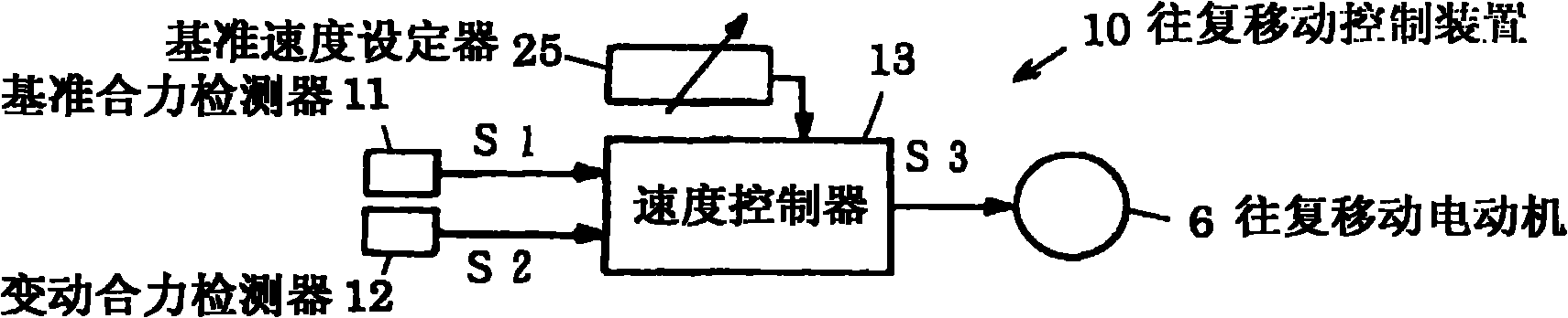 Traverse control method and traverse control device