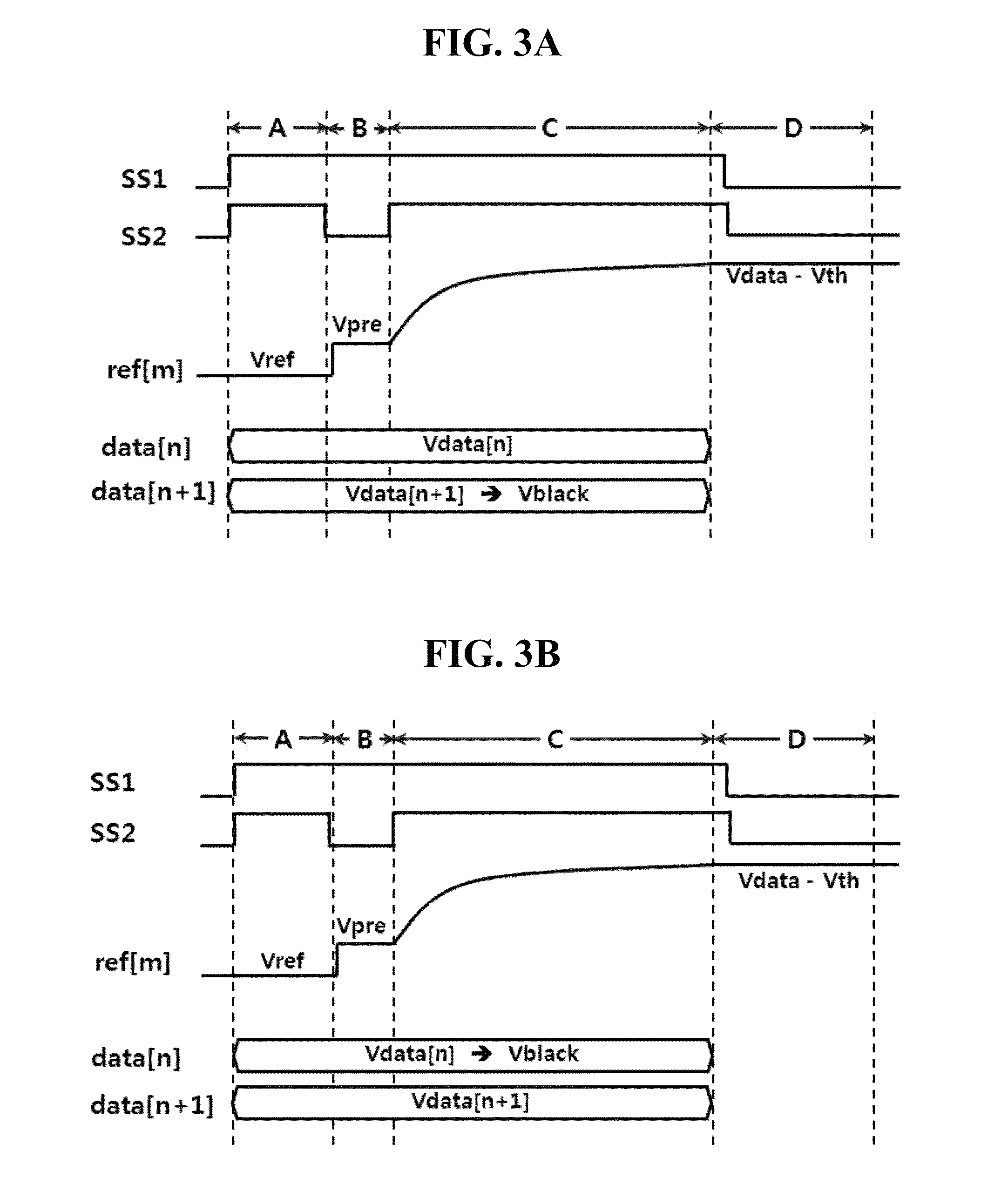 Organic light emitting diode display device for sensing pixel current and pixel current sensing method thereof