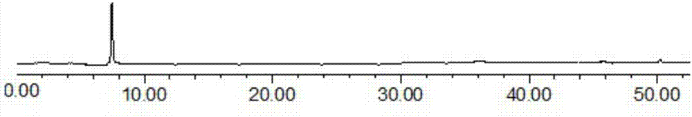 Ixeris chinensis extractive and preparation method and organic acid component detecting method thereof