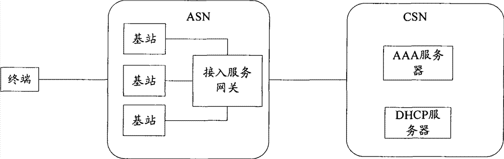 Authentication implementing method and device