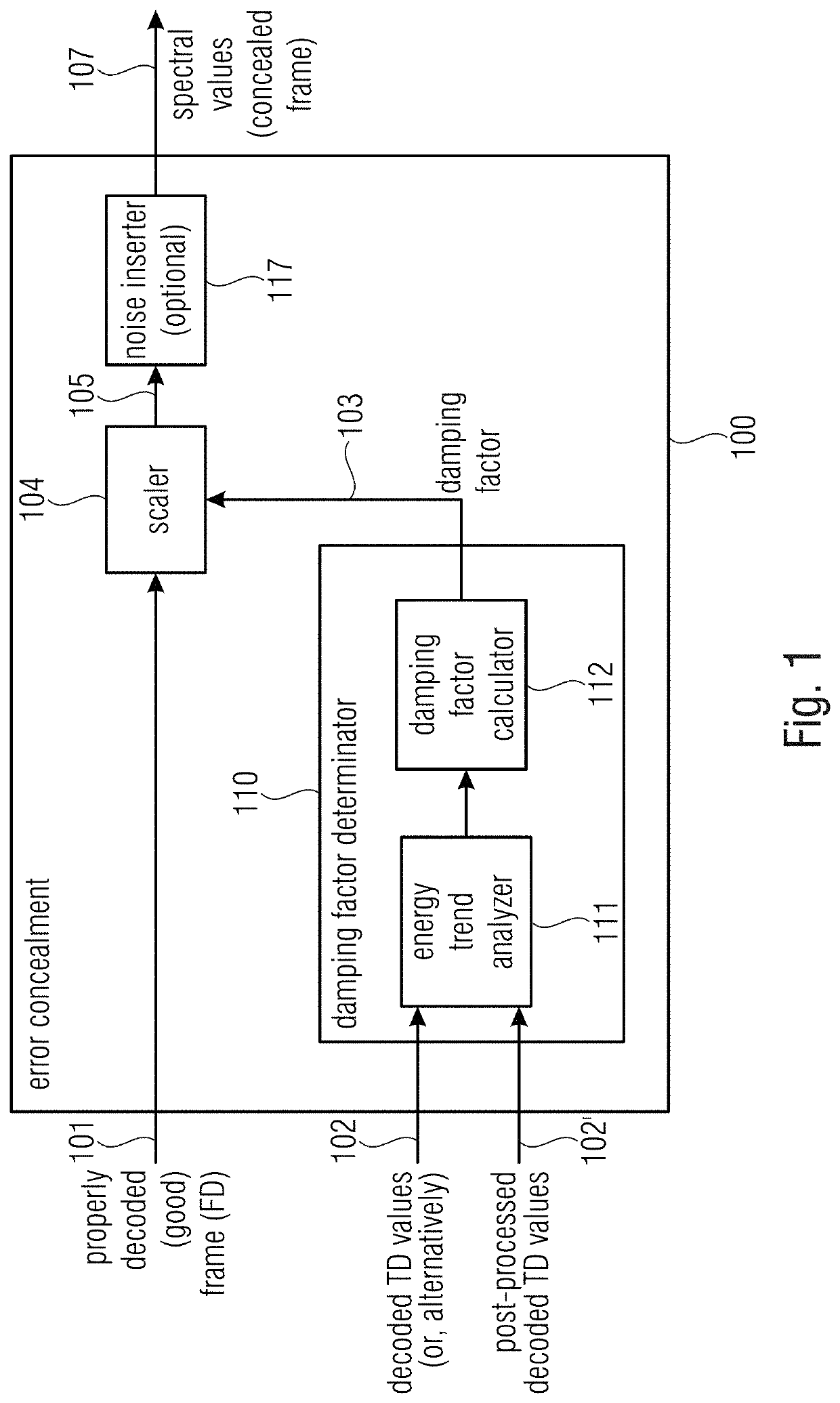 Error concealment unit, audio decoder, and related method and computer program using characteristics of a decoded representation of a properly decoded audio frame