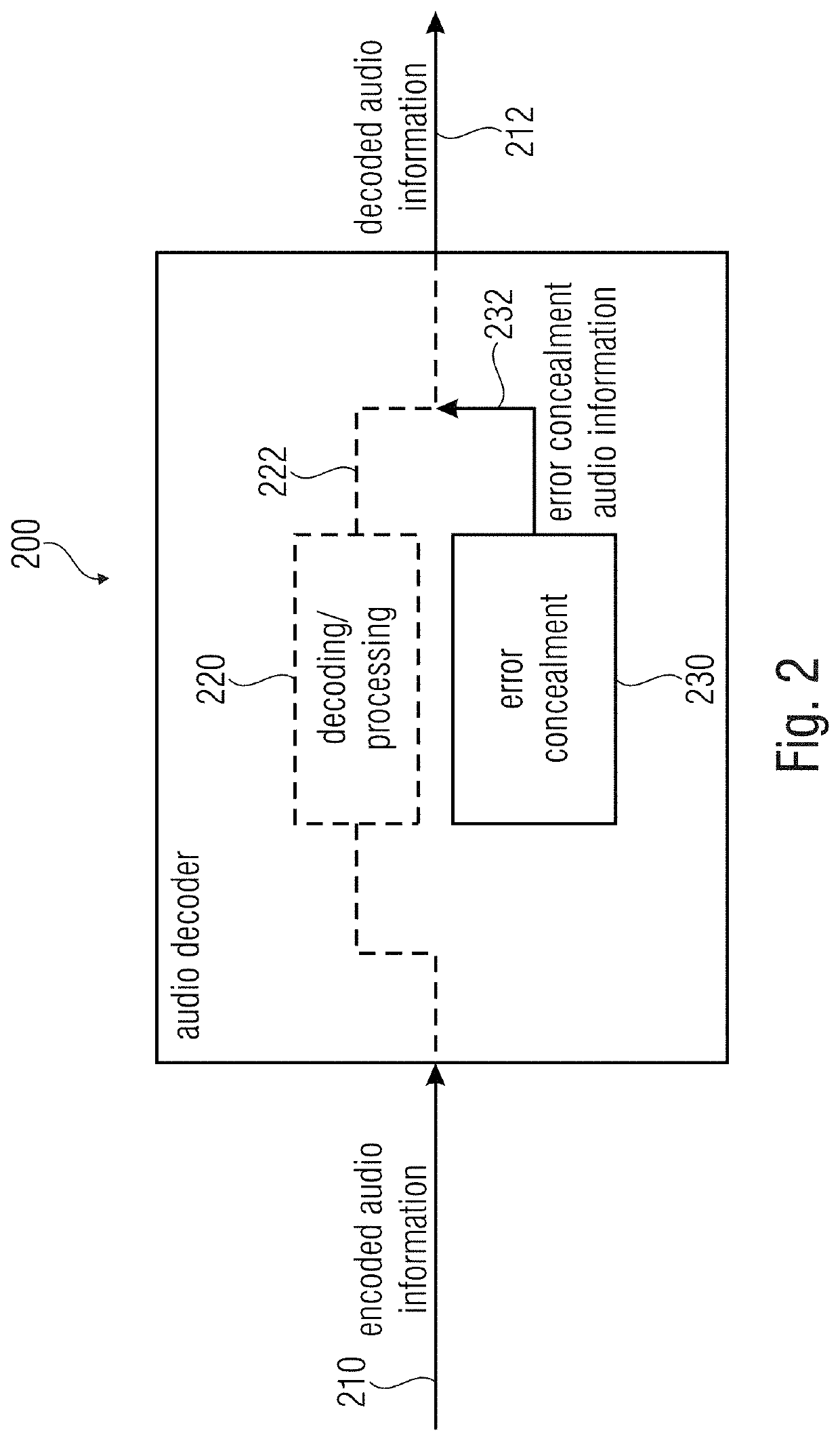 Error concealment unit, audio decoder, and related method and computer program using characteristics of a decoded representation of a properly decoded audio frame