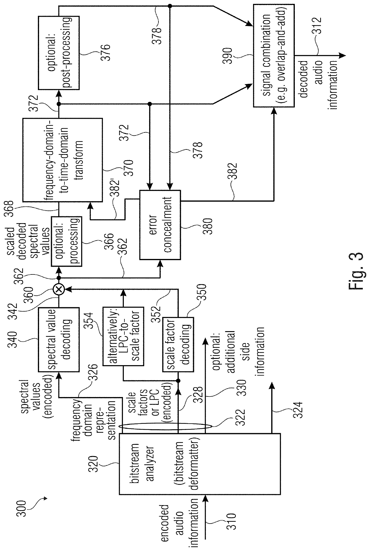 Error concealment unit, audio decoder, and related method and computer program using characteristics of a decoded representation of a properly decoded audio frame