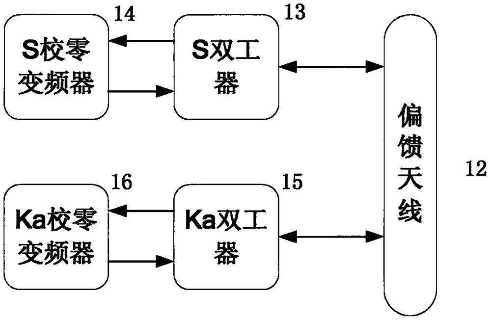 A dual-band high-precision ranging aerospace ground system