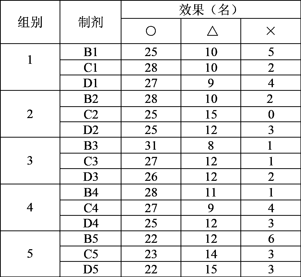 Traditional Chinese medicine composition and traditional Chinese medicine preparation