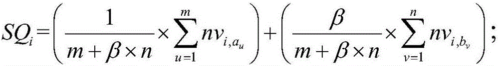 Measuring method of web business service quality qos with comprehensive consideration of subjective and objective weights