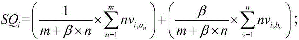 Measuring method of web business service quality qos with comprehensive consideration of subjective and objective weights