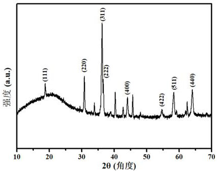 Method for preparing high-entropy oxide material (MAlFeCuMg)3O4 by hydrothermal method