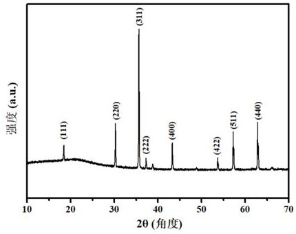 Method for preparing high-entropy oxide material (MAlFeCuMg)3O4 by hydrothermal method