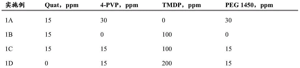 Compositions and methods for selective polishing of silicon nitride materials