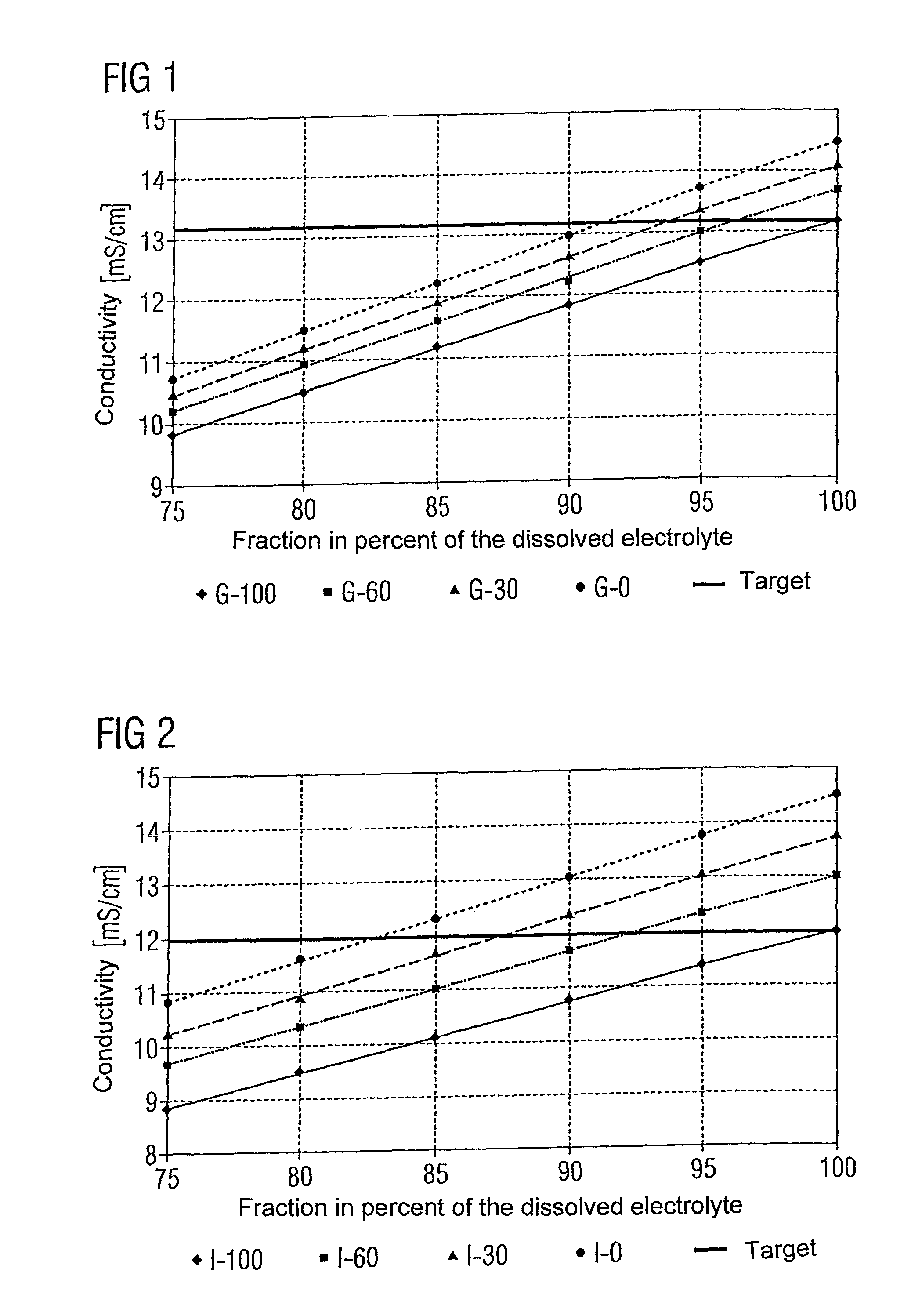 Method and apparatus for determining the composition of medical liquids with regard to their fraction of electrolytes and non-electrolytes