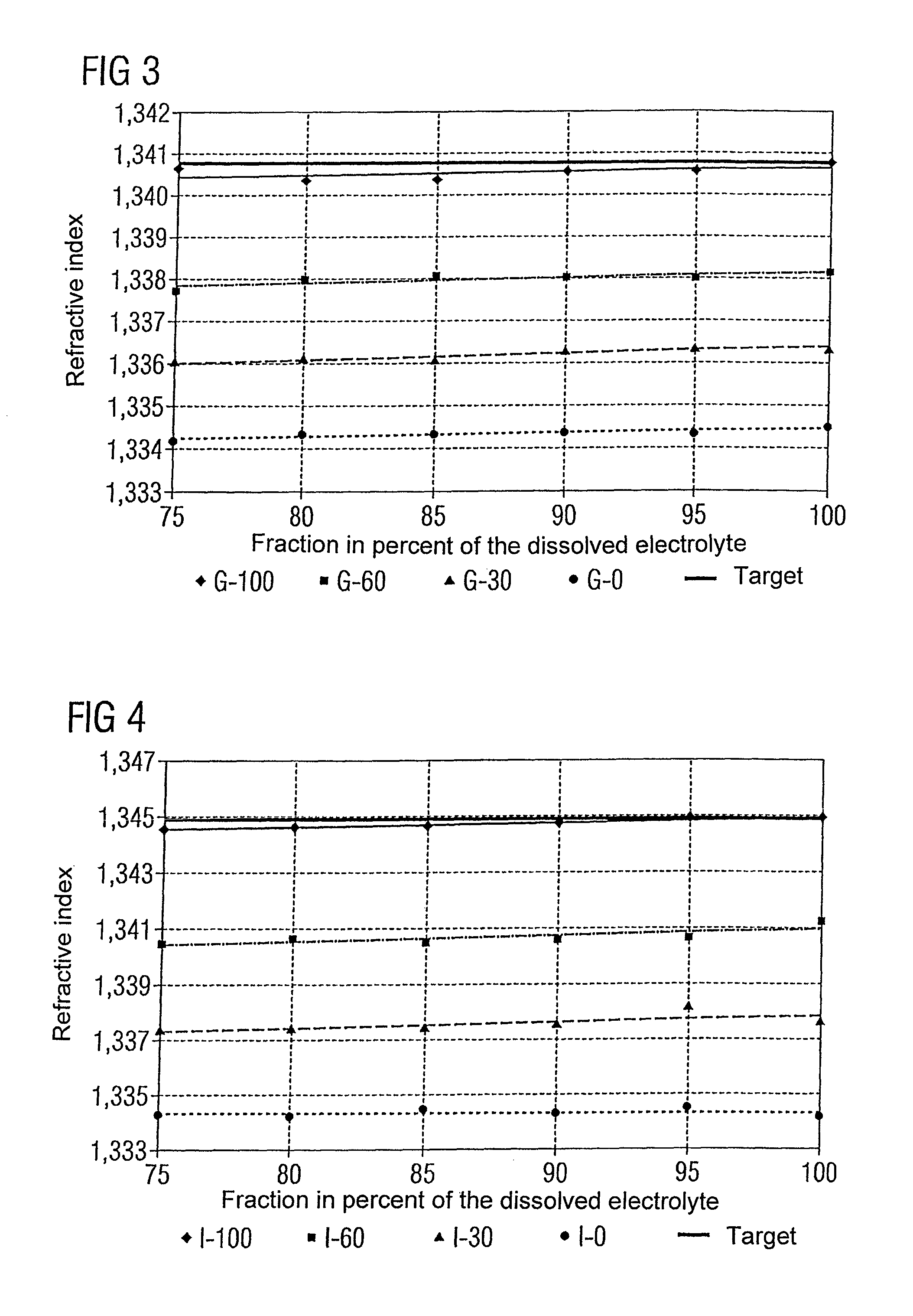 Method and apparatus for determining the composition of medical liquids with regard to their fraction of electrolytes and non-electrolytes