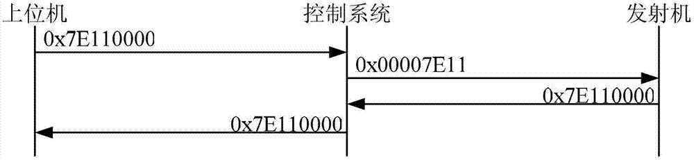 Real-time information processing and data transmission method for underwater active detection systems