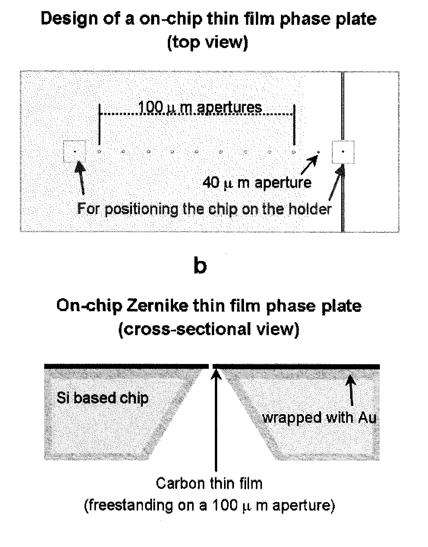 On-chip thin film zernike phase plate and applications thereof