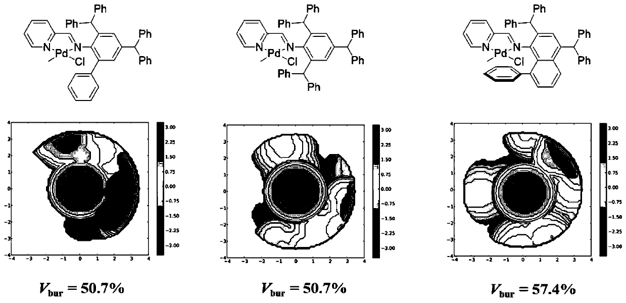 Pyridine imine ligands, pyridine imine palladium complexes based on the pyridine imine ligands and catalytic application of the pyridine imine palladium complexes