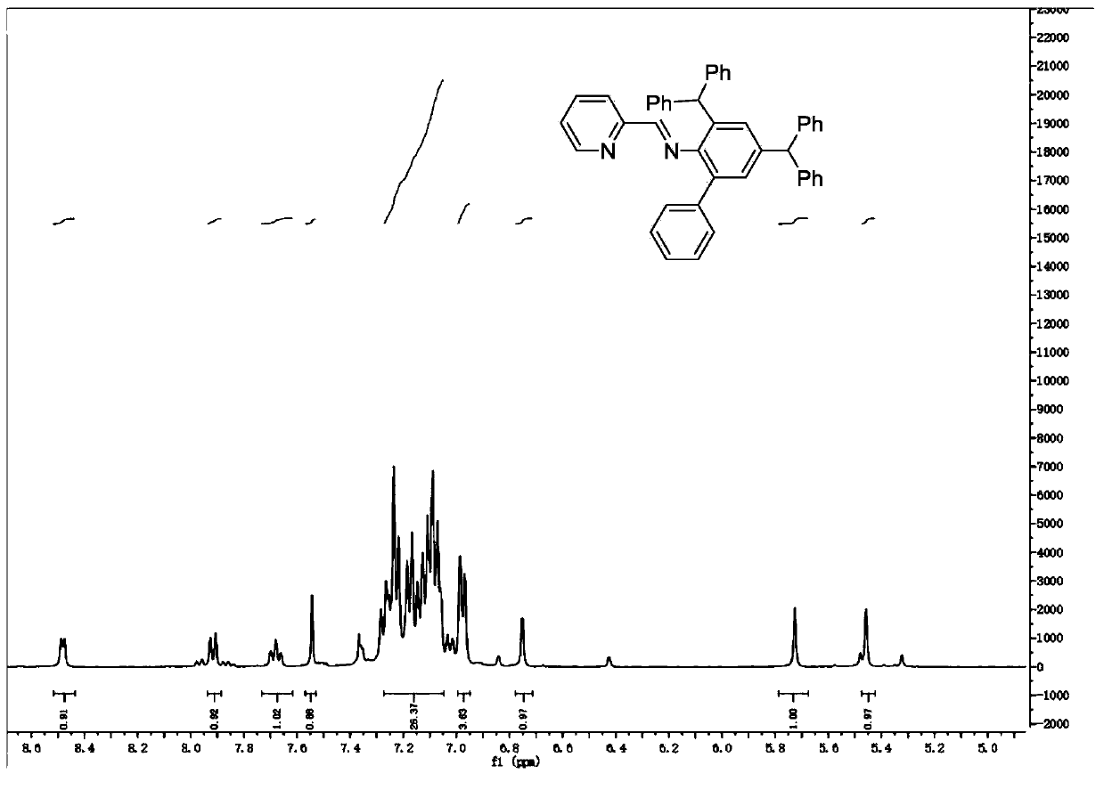 Pyridine imine ligands, pyridine imine palladium complexes based on the pyridine imine ligands and catalytic application of the pyridine imine palladium complexes