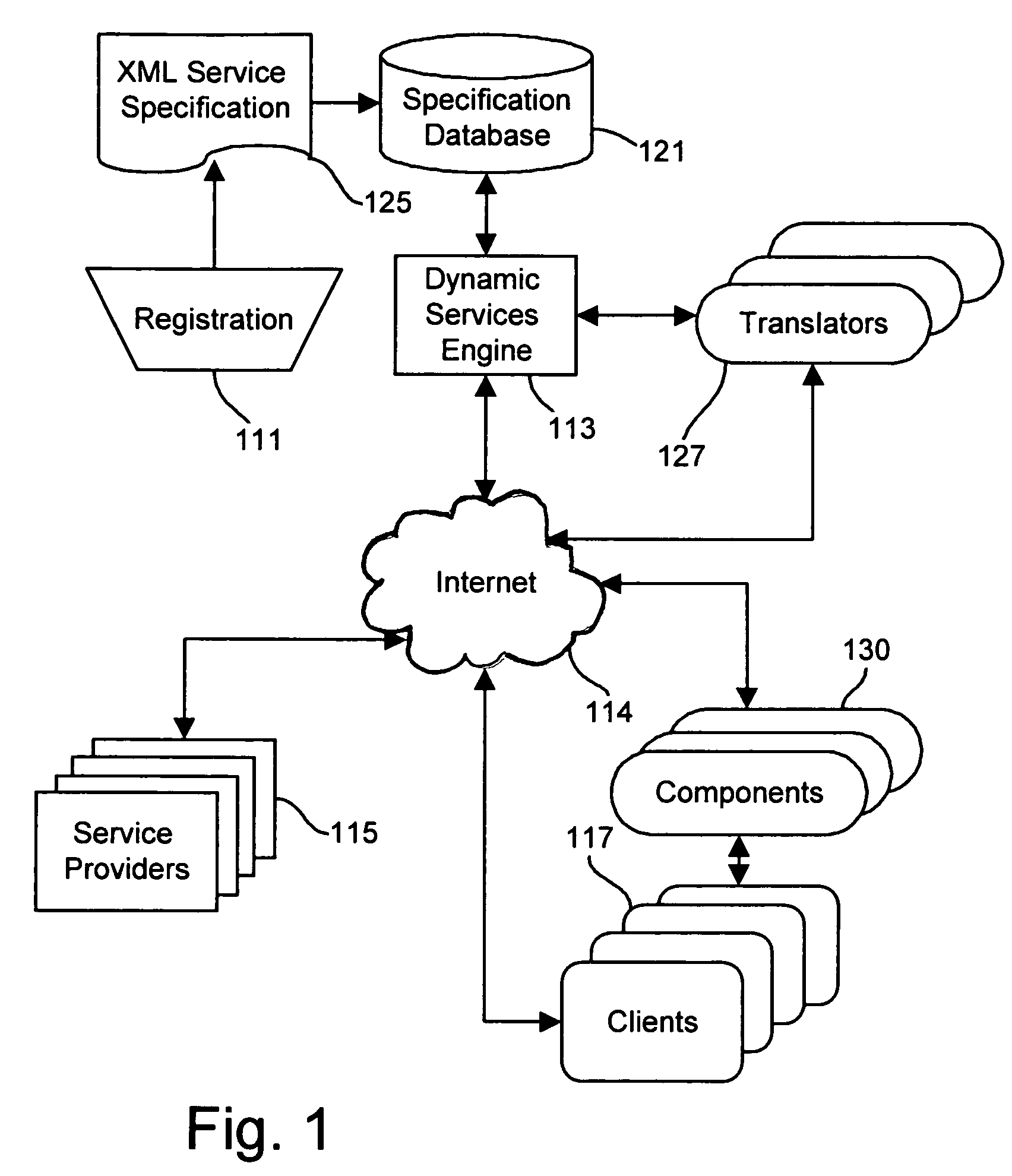 Dynamic services infrastructure for allowing programmatic access to internet and other resources