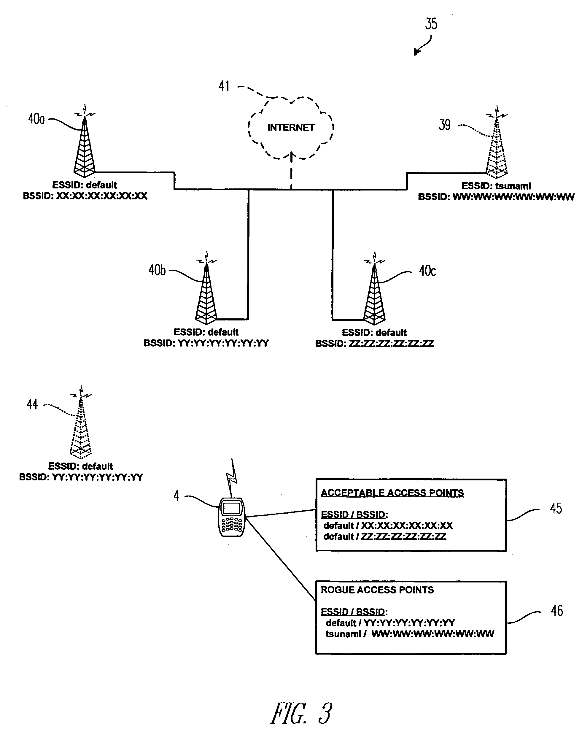 Rogue access point detection and restriction