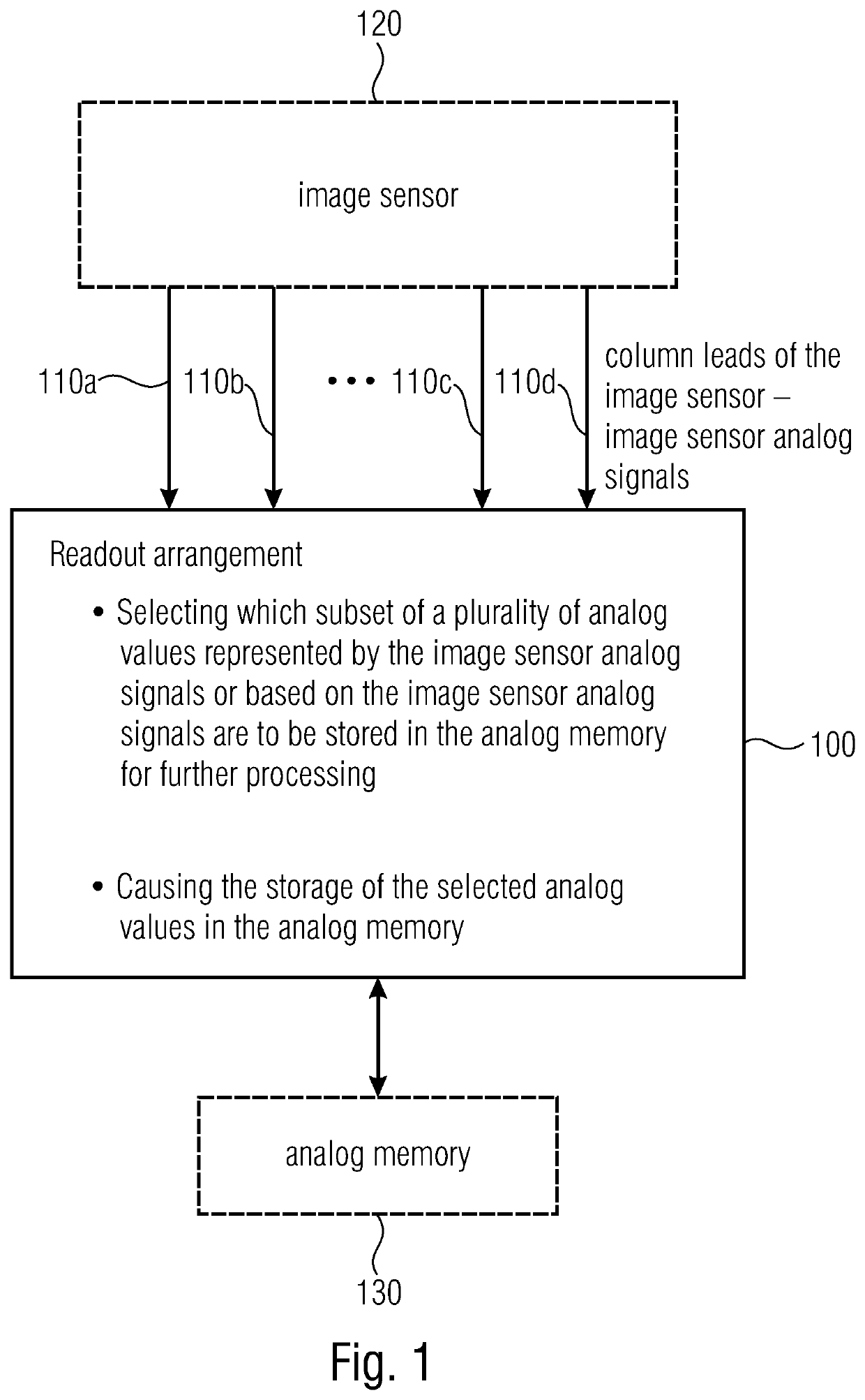 Readout arrangement for an image sensor, image sensor system and method for reading out an image sensor