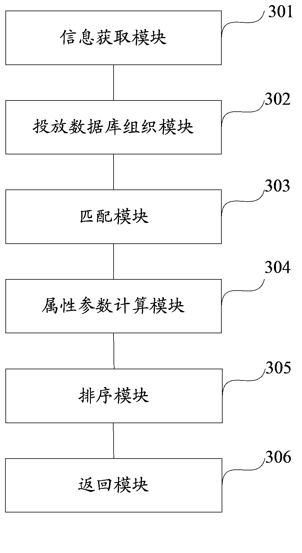 Method and device for searching for released information