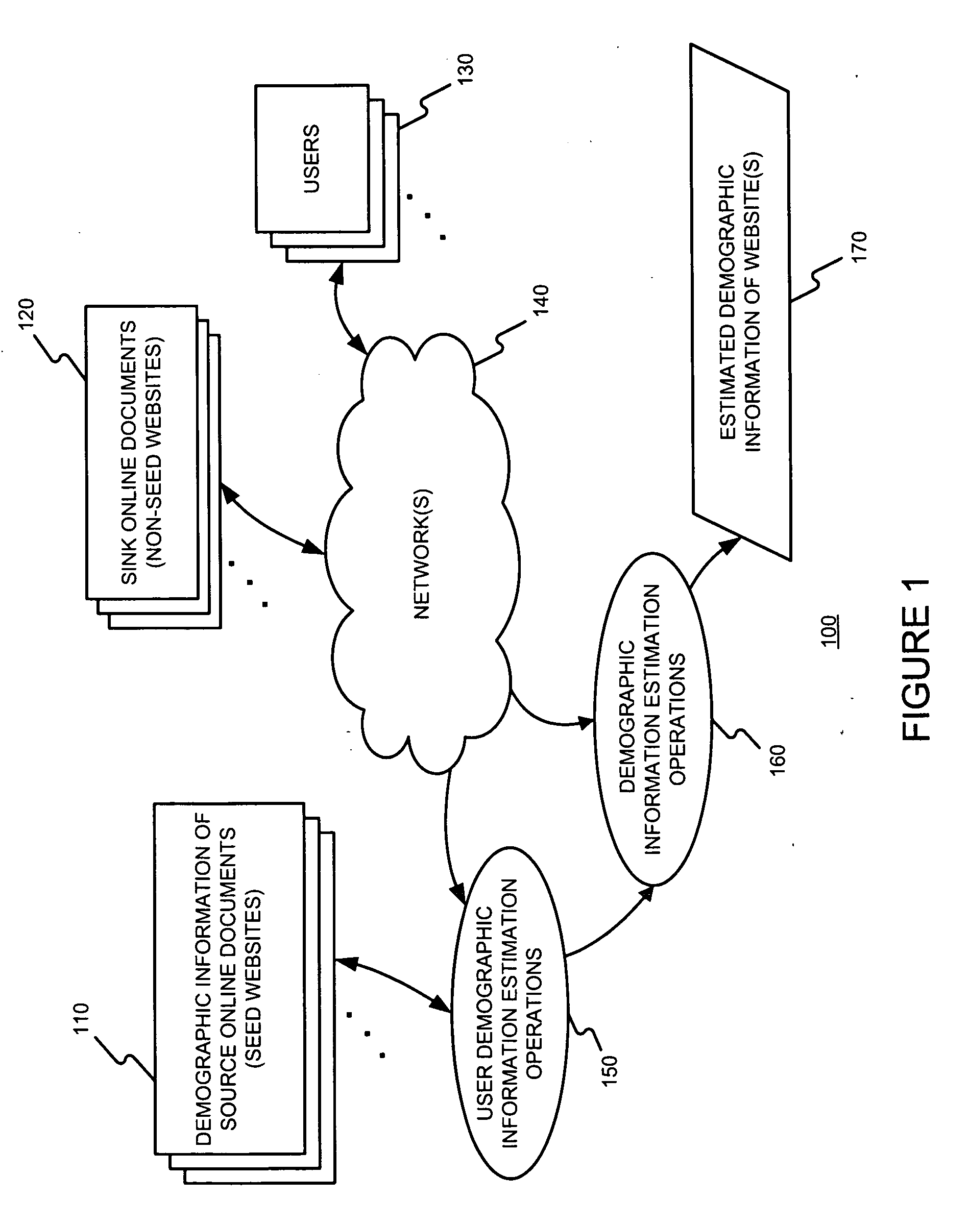 Probabilistic inference of site demographics from aggregate user internet usage and source demographic information