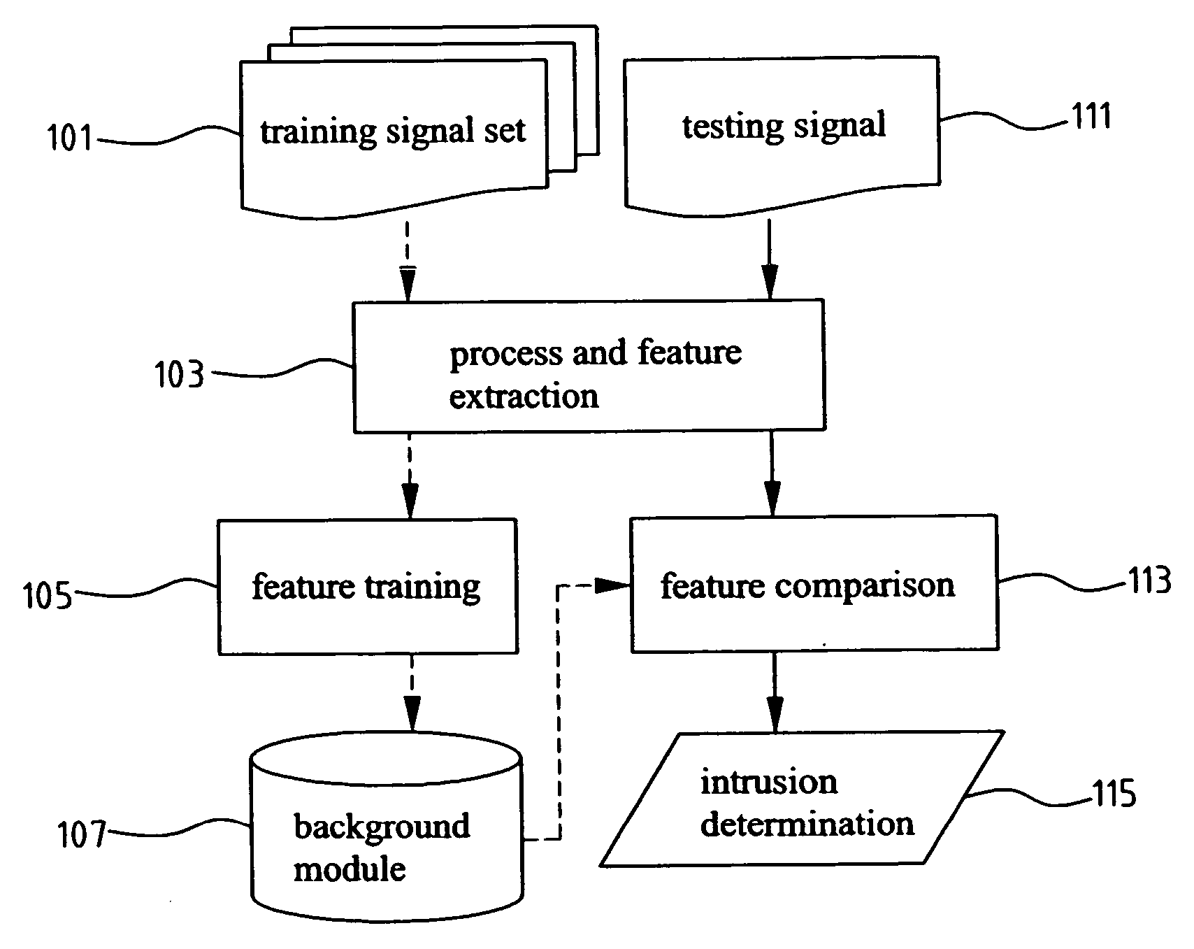 Method for and system of intrusion detection by using ultrasonic signals