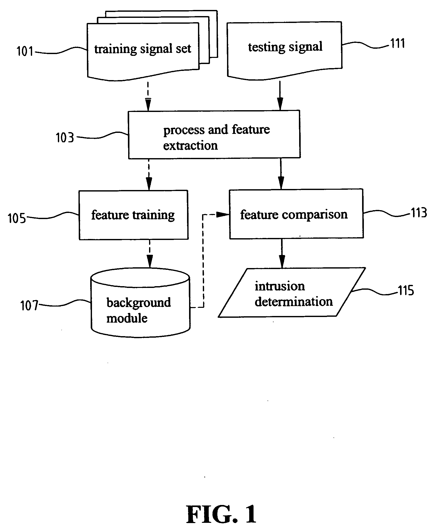 Method for and system of intrusion detection by using ultrasonic signals