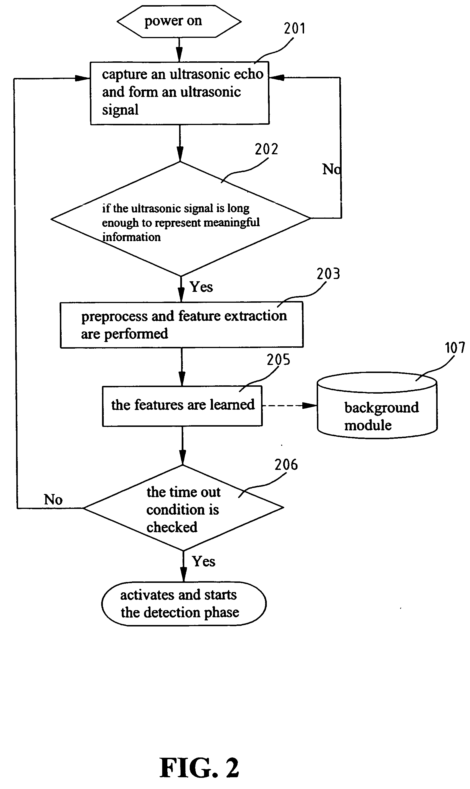 Method for and system of intrusion detection by using ultrasonic signals