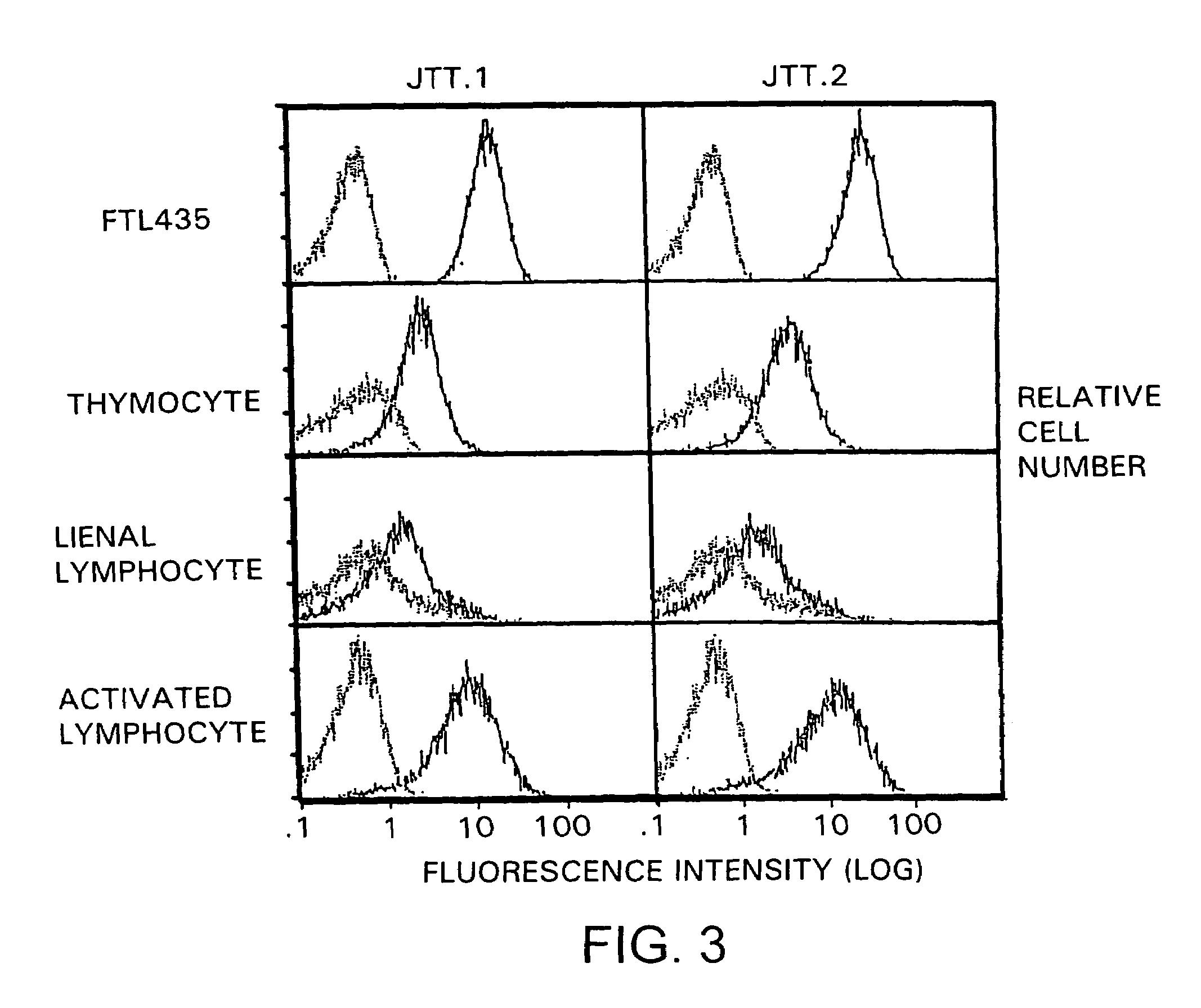 JTT-1 protein and methods of inhibiting lymphocyte activation