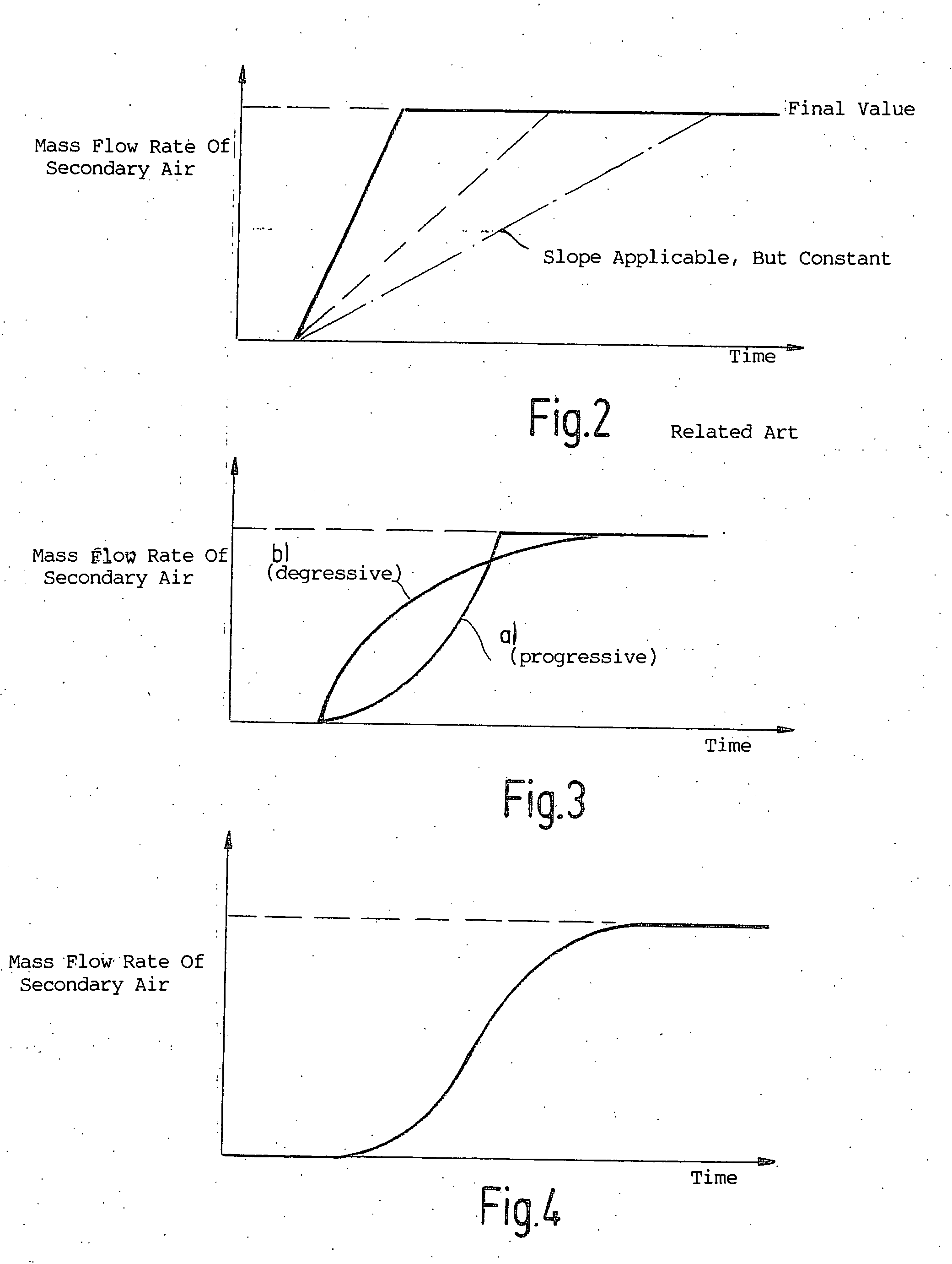 Method for control secondary air amounts