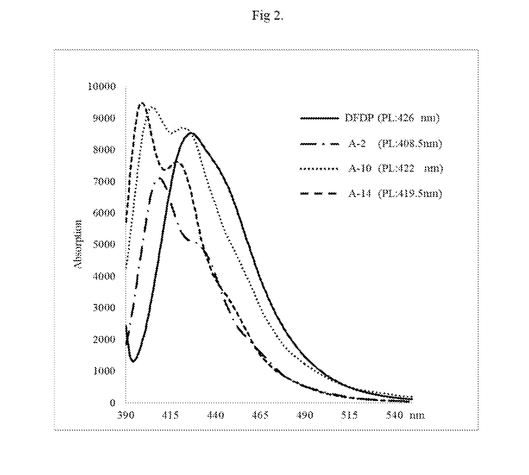 Fluorene compound and organic electroluminescent device using the same