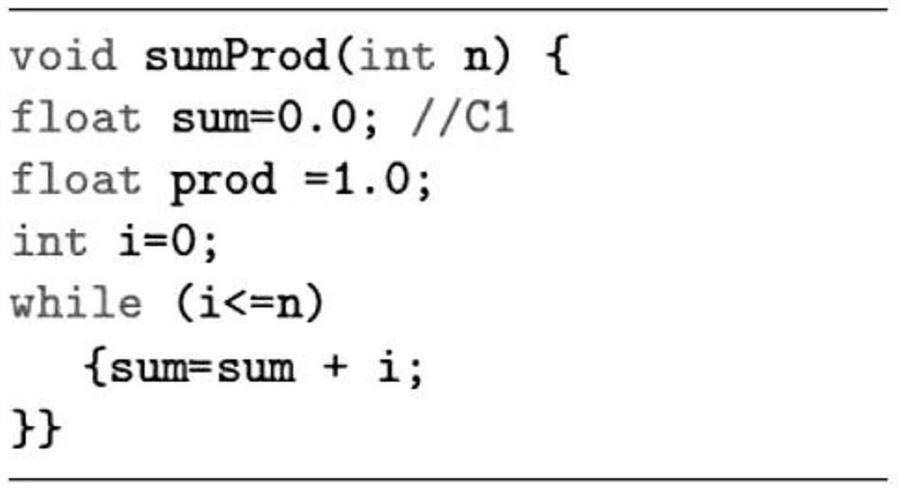Source code fragment pairwise comparison method based on coding sequence representation