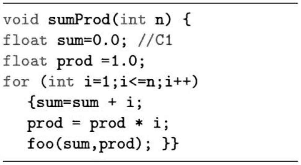 Source code fragment pairwise comparison method based on coding sequence representation