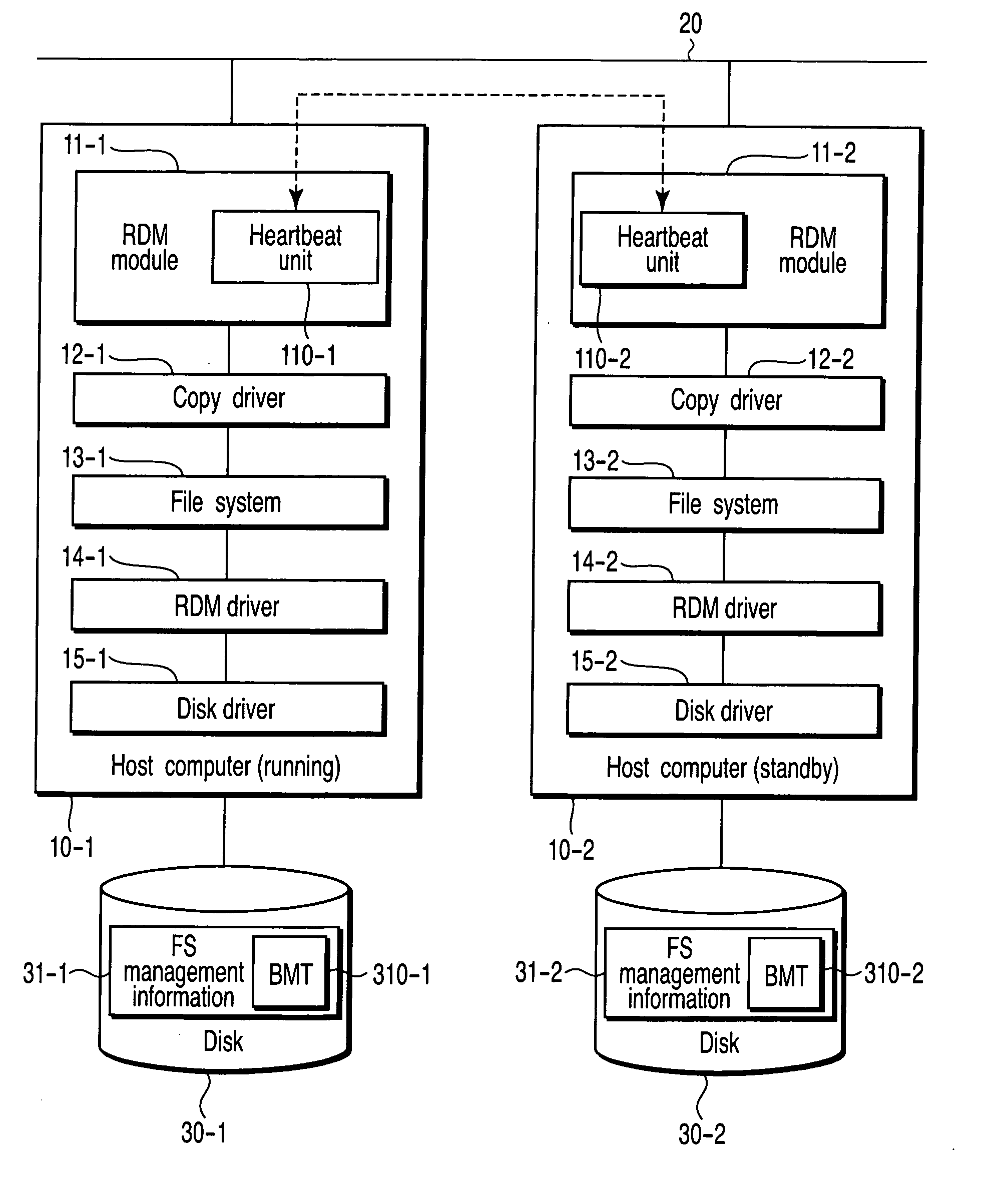 Redundant system utilizing remote disk mirroring technique, and initialization method for remote disk mirroring for in the system