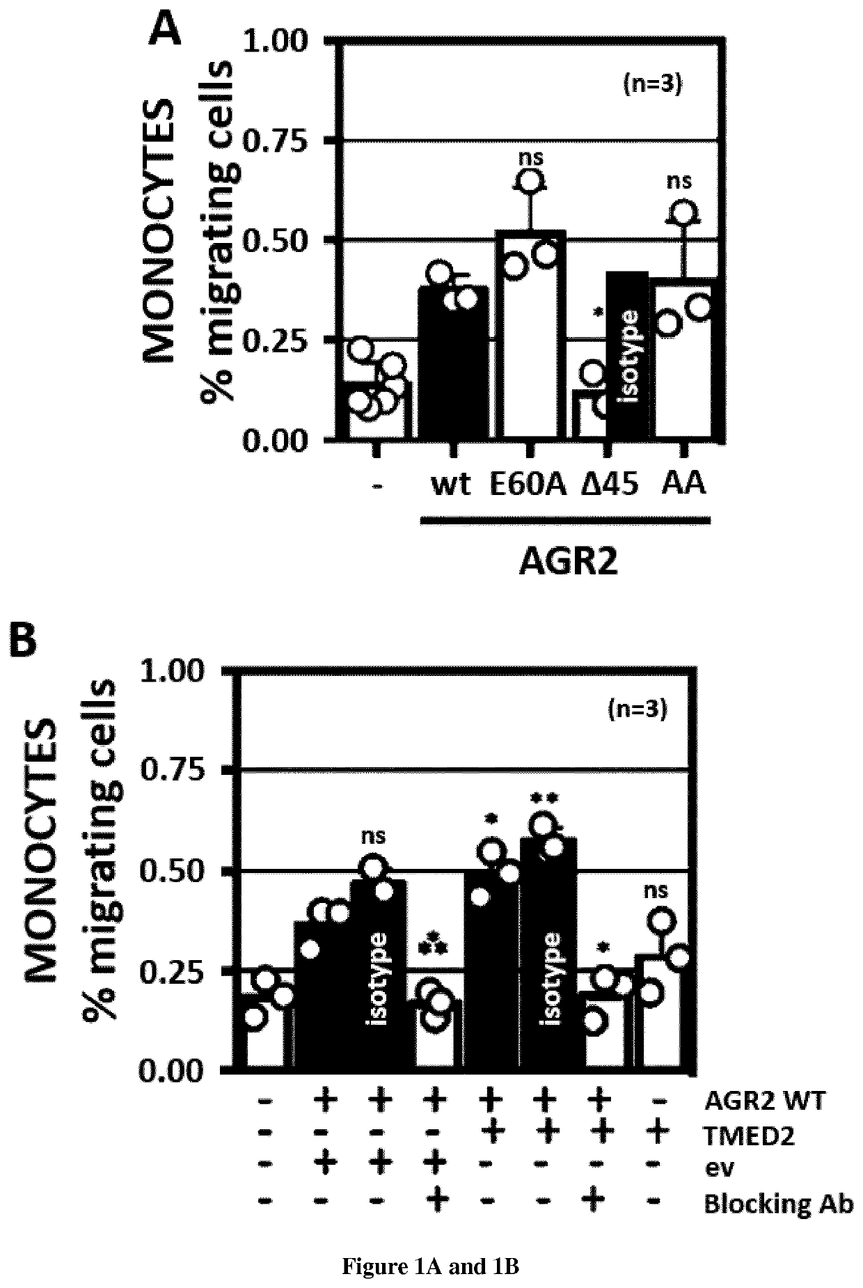 Methods and pharmaceutical composition for the treatment of mucosal inflammatory diseases