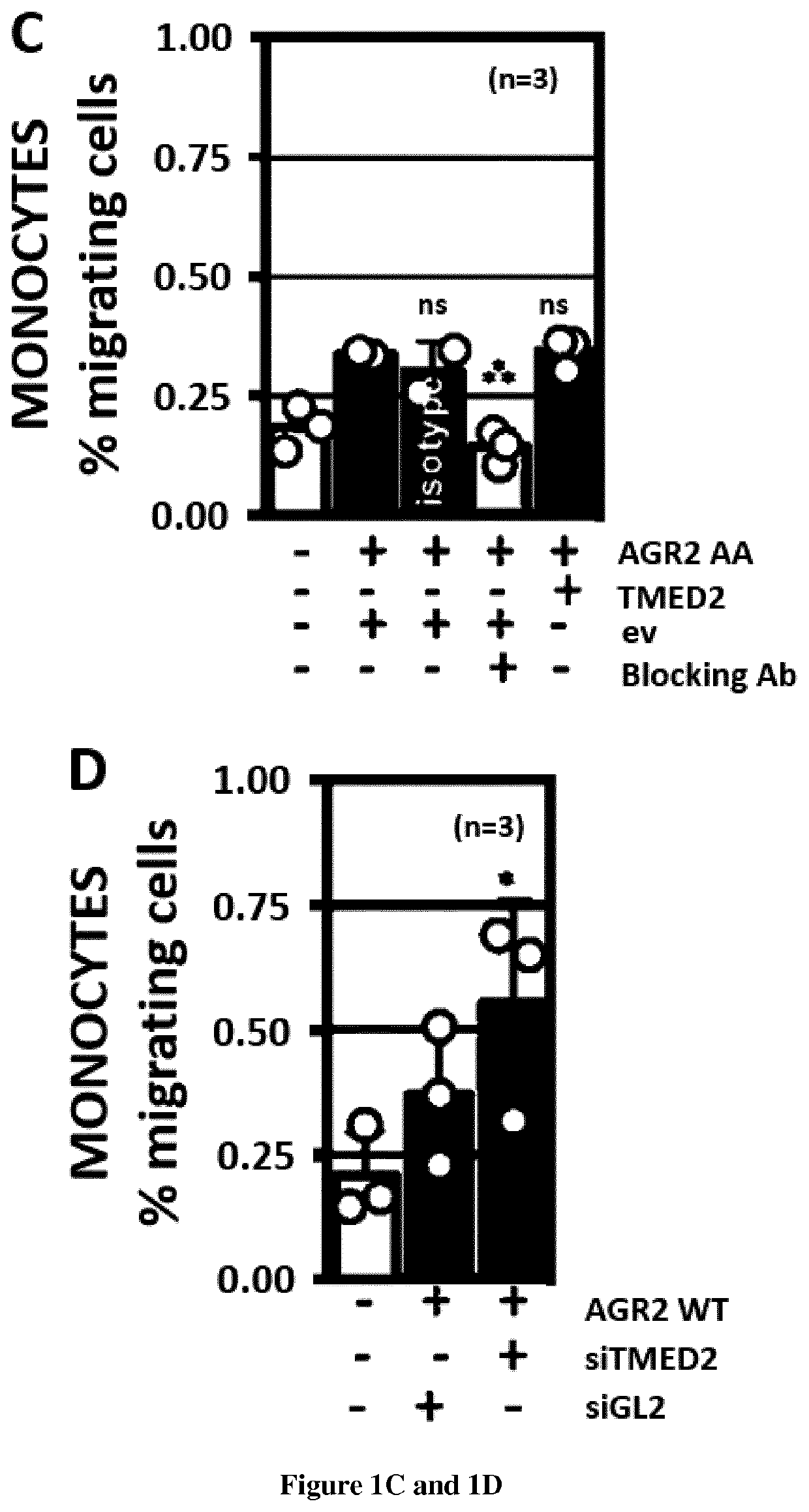 Methods and pharmaceutical composition for the treatment of mucosal inflammatory diseases