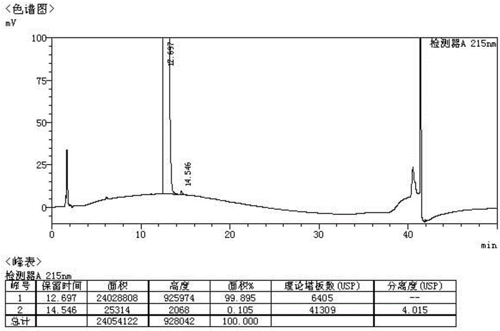 Preparation method of pimavanserin hemitartrate crystal form C
