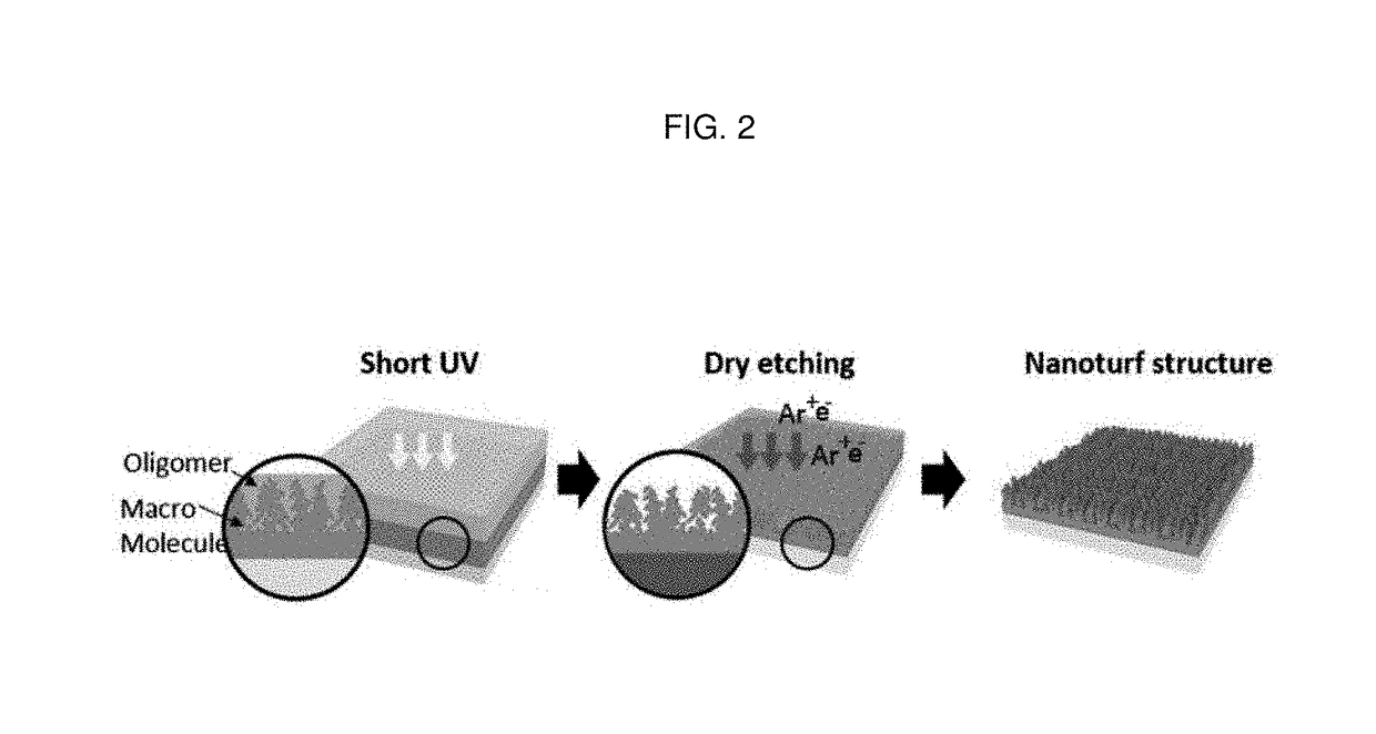 Multifunctional bioimplantable structure and method of preparing the same