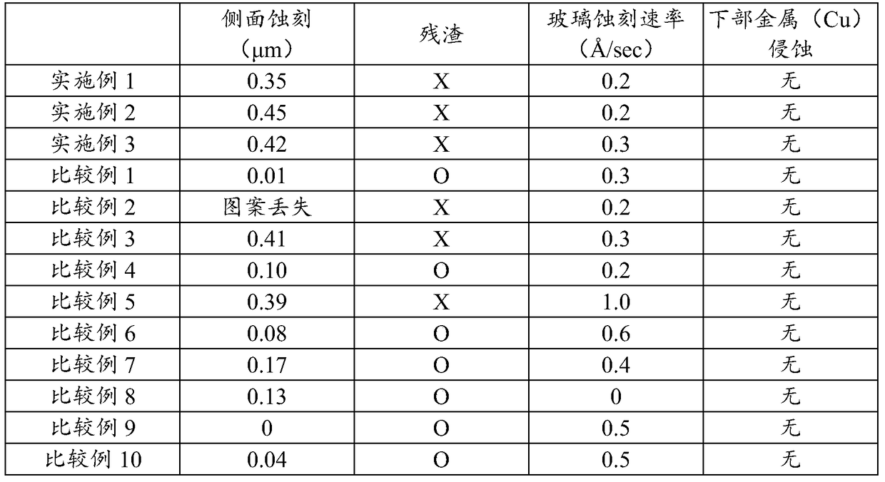 Indium oxide layer etchant composition and method for manufacturing array substrate of liquid crystal display device using same