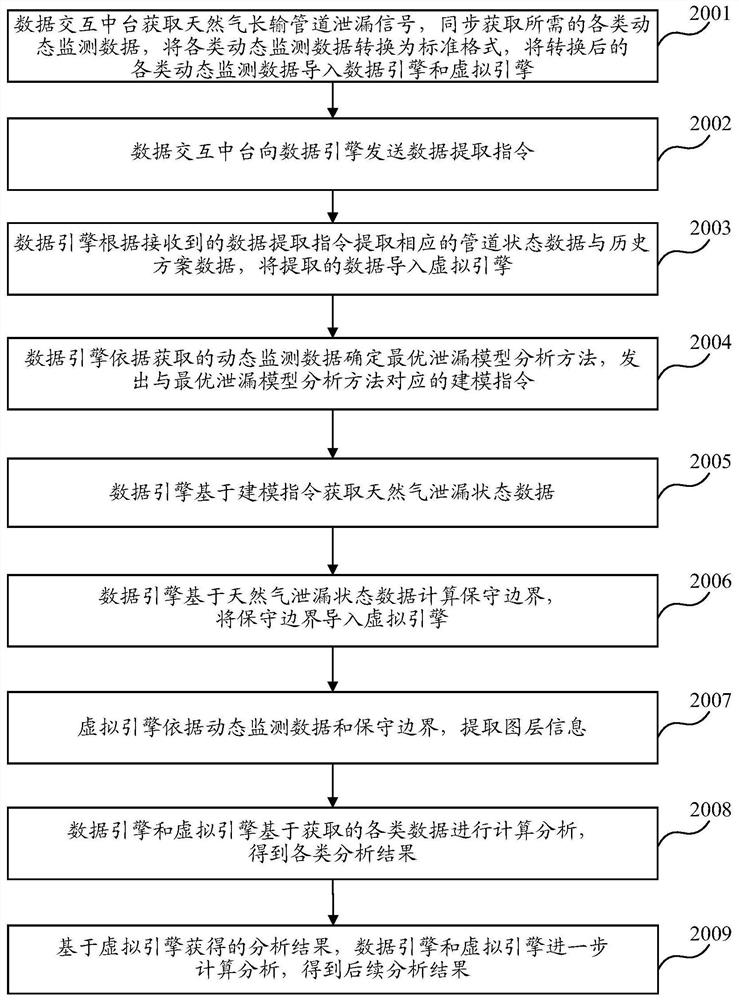 Method and system for processing leakage behavior of natural gas long-distance pipeline based on digital twinning