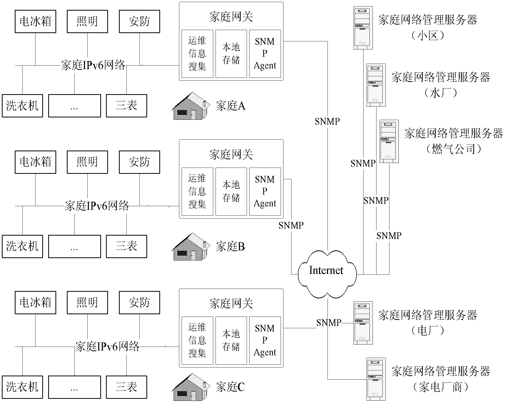 Method for realizing digital home network control technology