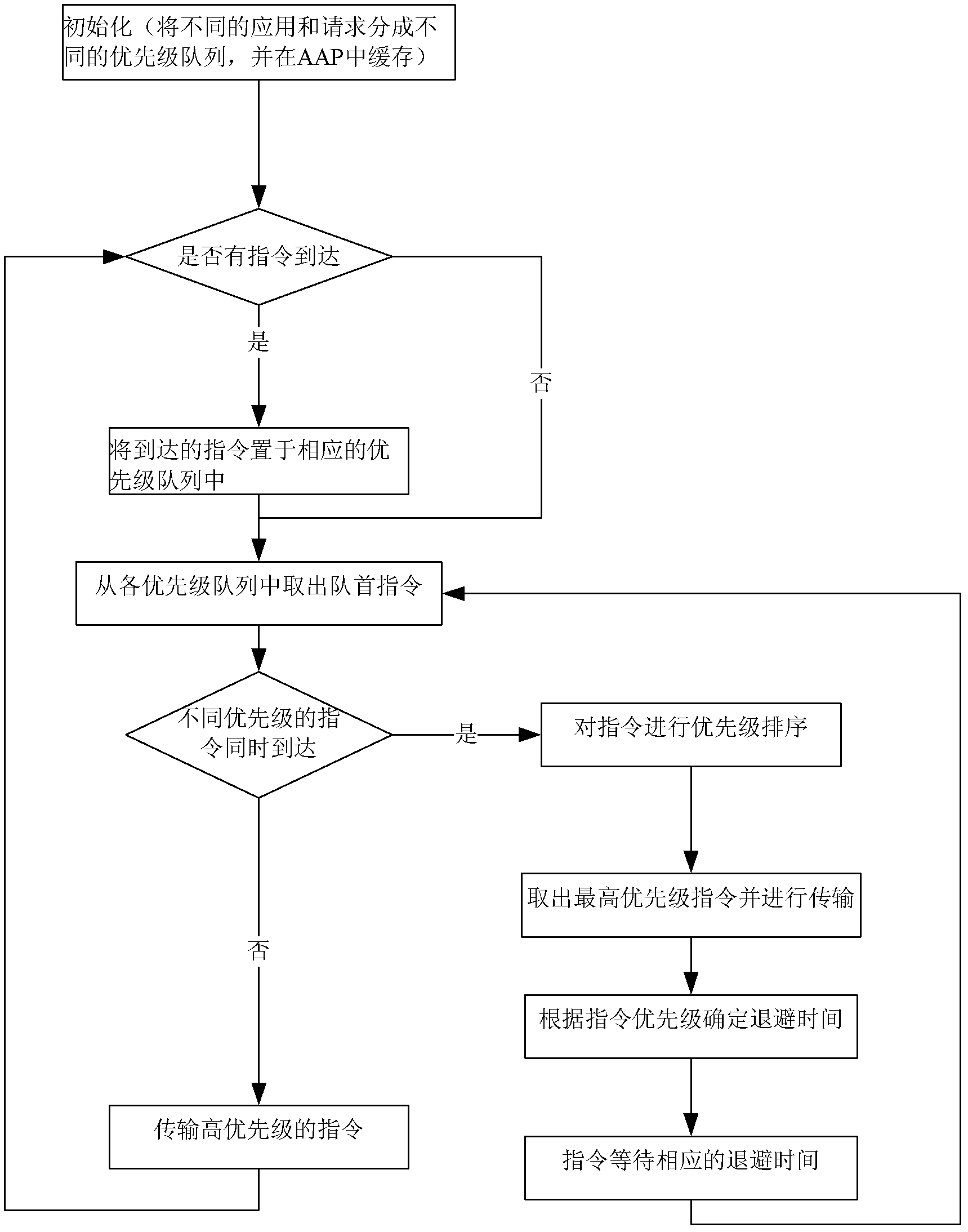 Method for realizing digital home network control technology