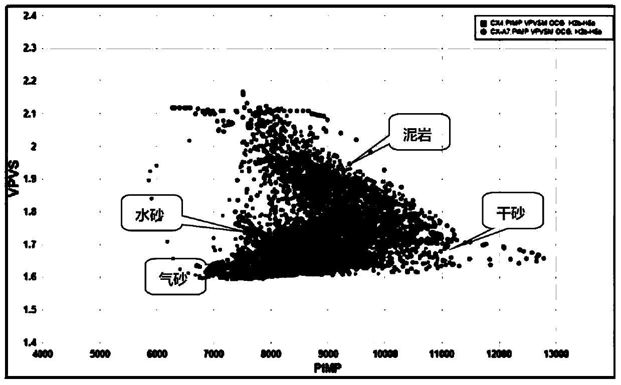 A pre-stack geostatistical inversion method under 3D dual control