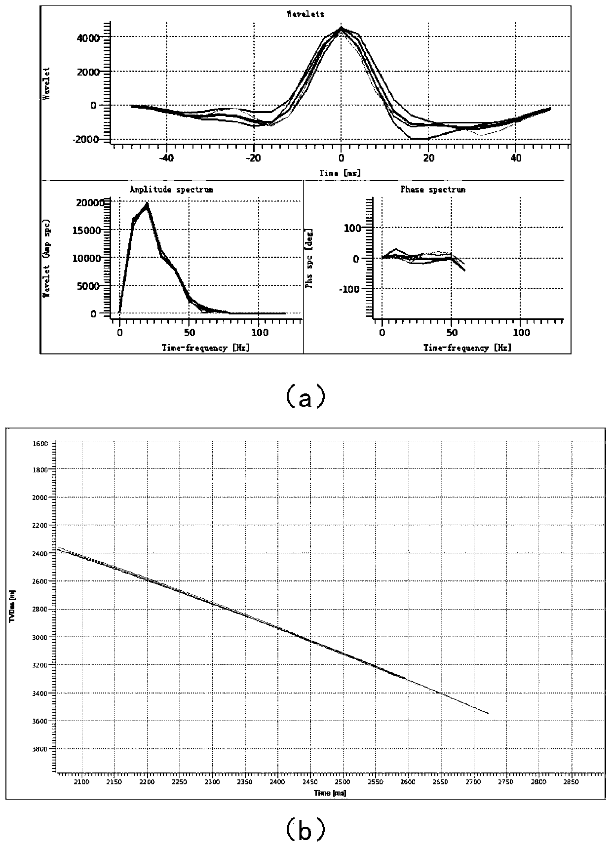 A pre-stack geostatistical inversion method under 3D dual control