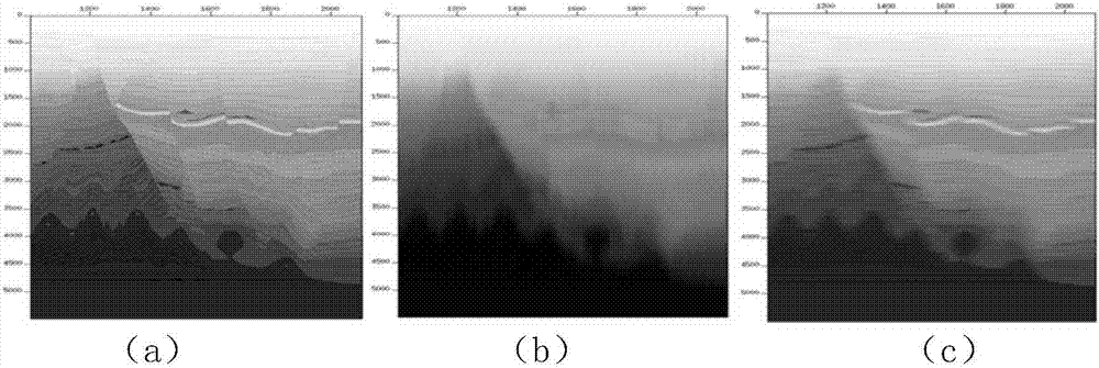 Reliability evaluation method of migration velocity field