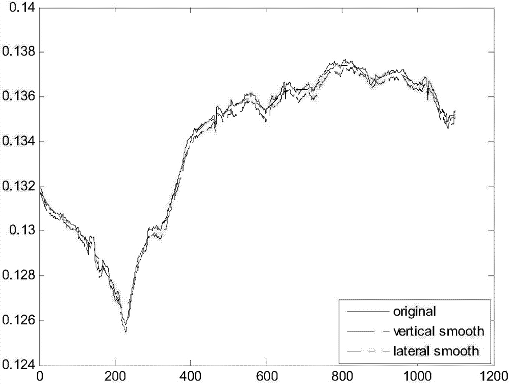 Reliability evaluation method of migration velocity field