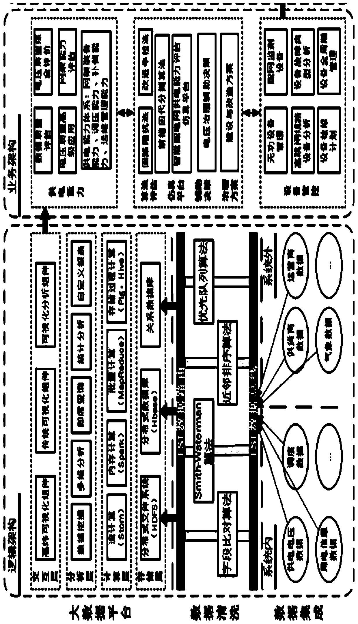 Power consumer power consumption evaluation method based on intelligent power distribution network